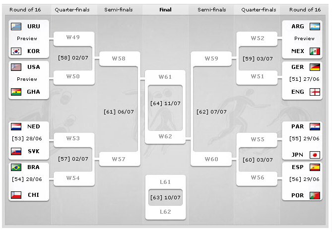 World Cup schedule.