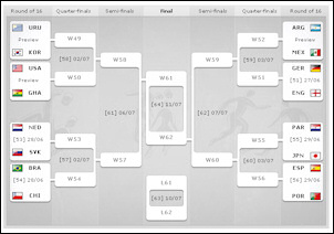 World Cup schedule.