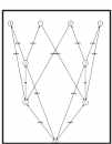 Finite transition system